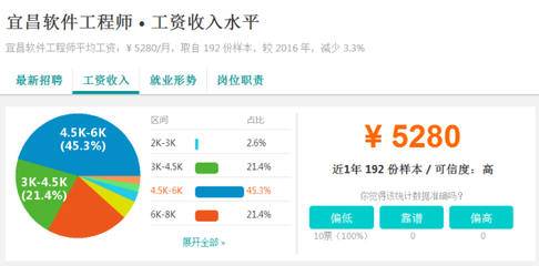 又漲了！2017年宜昌各行業(yè)平均工資曝光，第一名竟然是……